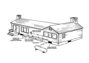 propane tank distance requirements residential