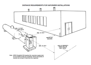 vaporizer distance requirements